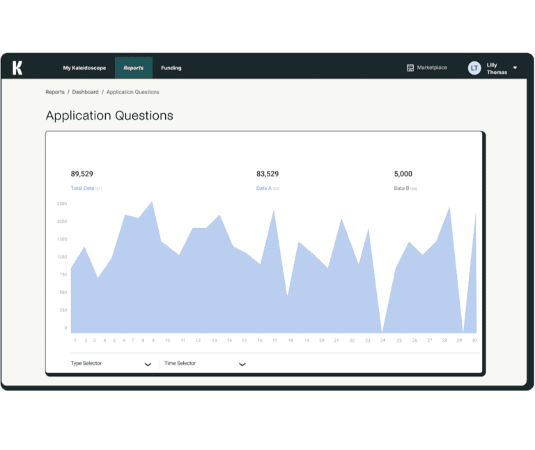 Application questions chart