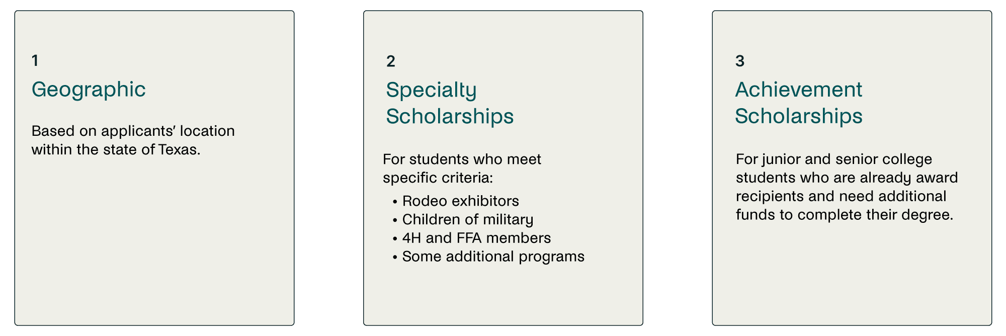 1. Geographic - Based on applicants' location within the state of Texas. 2. Specialty Scholarships - For students who meet specific criteria: Rodeo exhibitors, Children of military, 4H and FFA members, Some additional programs. 3. Achievement Scholarships - For junior and senior college students who are already award recipients and need additional funds to complete their degree.