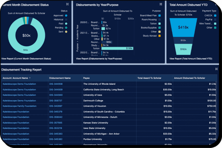 Screenshot of disbursement reports